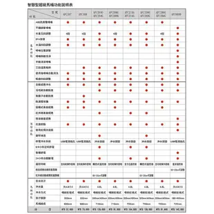 和成 HCG 智慧型 超級馬桶 AFC203G AFC204G 省水認證 不含安裝