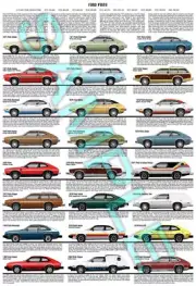 Ford Pinto production history poster (1971 to 1980)