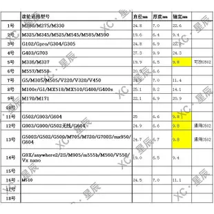 羅技鼠標滾輪m275M280G9xM325m336m720m545g703603403G102Gpro700