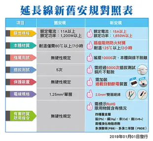 【四開四插安全延長線-9尺】延長線 插座 延長線插座 插座延長線 電腦延長線 (3.7折)