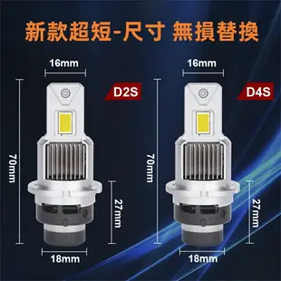 版LED 65W D2S D2R D4S D4R 高亮汽車大燈 2顆 無損直上