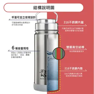 現貨供應 台灣製Miyaco 米雅可 經典316不銹鋼真空廣口保溫杯350ml 500ml  750ml  1200ml