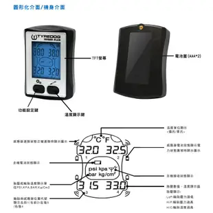 TYREDOG公司貨 保固一年  TPMS 胎外/台內式冷藍光螢幕 無線 胎壓偵測器 TD-1580/AV-899