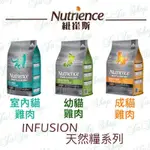 JUJU小舖@加拿大🇨🇦NUTRIENCE紐崔斯INFUSION天然貓糧系列 原裝進口