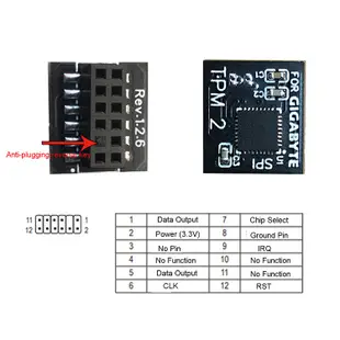 ❆用於技嘉 GC-TPM20 平臺配件的替換 TPM 2.0 安全模塊 SPI 1