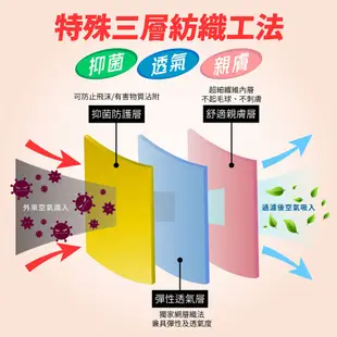 Gozilla 3D立體 機車口罩 騎士口罩 抑菌 外送員必備 抗UV 透氣 可調式鼻樑片