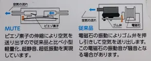 【西高地水族坊】日本原裝NISSO 尼索 打氣馬達 迷你打氣機M 白色 超靜音空氣幫浦