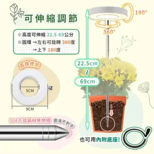 【捕夢網】天使環植物燈(植物燈 植物生長燈 植物日照燈 補光燈 多肉植物燈 盆栽燈 LED燈)