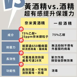 【超奈】奈米黃酒精 4000ml/桶 防疫酒精 奈米銀酒精 清潔消毒 75%酒精 長效酒精 清潔用酒精 超奈酒精