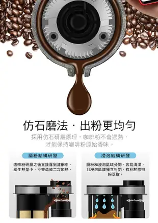 【♡ 電器空間 ♡】【Hiles】美式自動研磨咖啡機(HE-688)
