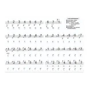 88鍵手捲鋼琴數字簡譜貼紙 適用於88鍵手捲鋼琴 電子琴 電鋼琴 鋼琴