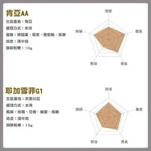 Hiles 精品濾掛咖啡 掛耳咖啡包 10g x 10包 耶加雪菲 肯亞AA 特調黃金曼巴 黃金曼特寧