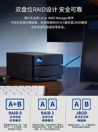 在飛比找Yahoo!奇摩拍賣優惠-雷孜LACIE雷電3/4桌面移動硬碟雙2盤位磁盤陣列2BIG