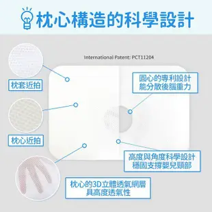 韓國 GIO Pillow 超透氣護頭型嬰兒枕頭 S/M號(多色可選)可水洗枕【麗兒采家】