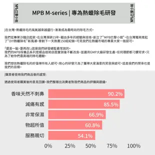 【MPB巴黎小姐】熱蠟除毛私密保養組 私密保養 臉部去角質 私密處面膜 除毛 蜜蠟 私密清潔 除毛儀【官方旗艦店】