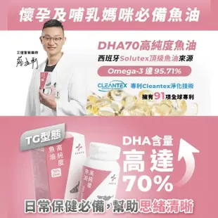 【藥師健生活】DHA70高純度魚油 3盒(90粒/盒 Omega-3 72% 膠囊 蔡藥師)