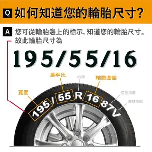 【MINERVA】F205 米納瓦低噪排水運動操控轎車輪胎 二入組 205/45/17(安托華)