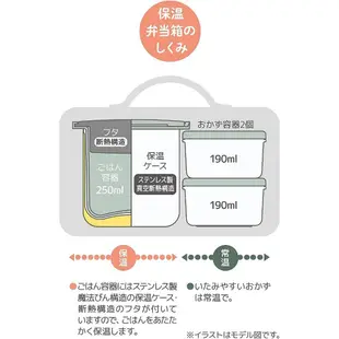 現貨 豬妃日貨 日本THERMOS膳魔師DBQ-256 新款 米奇米妮 米菲兔 便當盒 悶燒罐 餐盒 保溫