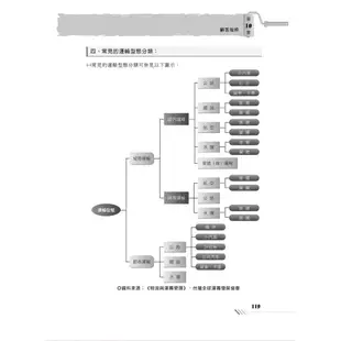 【鼎文。書籍】高普特考【物流運籌管理】（重點提攜，考題彙編）- T5A100 鼎文公職官方賣場