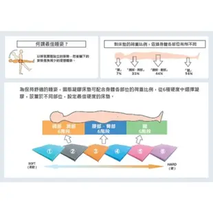 【海夫健康】Geltron 微風款Mobile 輪椅背座兼用 固態凝膠背座墊 44x30x2.5cm(GTC-BM)