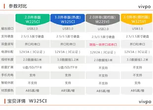 【新店鉅惠】ide硬盤外接盒SATA讀取器底座通用電腦2.5/3.5寸並口串口機械固態