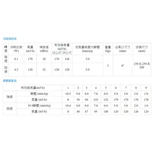 阿拉斯加 DC直流變頻748D 定風量換氣扇 通風排濕氣效果更佳【高雄永興照明】