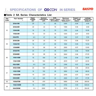 日本 Sanyo OS-CON - SA系列固態電容 360uF 6.3V ,10顆/入 (5.5折)