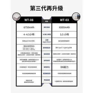 快速出貨  行動電源  LAPO 第三代 多功能無線充電 多合一 快充 充電寶