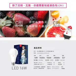 旭光 LED 球泡 16W 省電燈泡 球泡燈 綠能燈泡 E27 全電壓