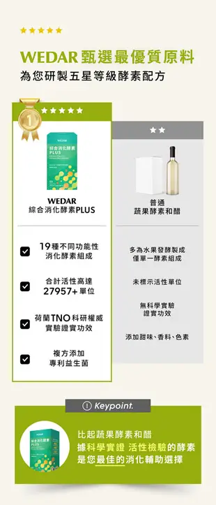 WEDAR 綜合消化酵素PLUS (60顆/盒) ，高單位活性酵素+複方專利益生菌，輕鬆做好體內美容 (5.2折)