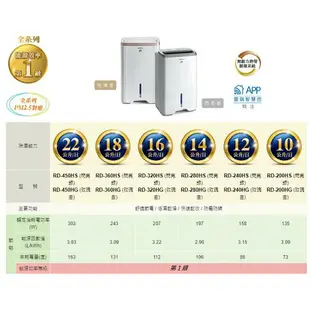 【折300】✨HITACHI日立✨ 10L 除濕機 RD-200HG(玫瑰金) RD-200HS(閃亮銀) ★附發票可申請貨物稅