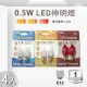 【E極亮】LED E12 0.6W 110V 尖清燈泡 黃光 紅光-4入組(LED E12 神明燈 省電)