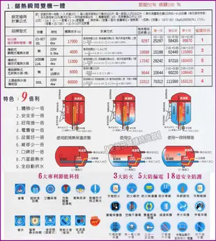 ES-627怡心牌 神奇機25L(220V)省電儲存快速瞬熱20加侖熱水器【東益氏】電熱水器 儲存式熱水器
