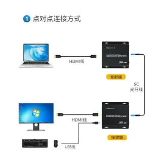邁拓維矩MT-HK020 HDMI KVM光纖延長器 單模單纖SC口光端機20KM 帶USB鍵鼠延長控制信號放大器