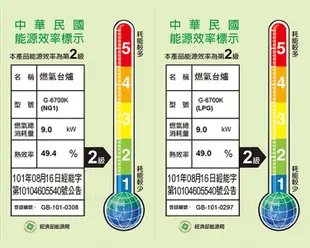 櫻花牌 G6700K 專利雙內燄大爐頭不鏽鋼崁入式雙口瓦斯爐 (9.8折)