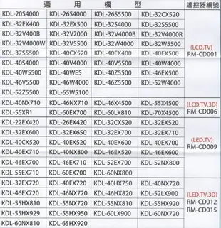全新力SONY液晶電視遙控器RM-CD005  CD010 CD012 CD015 CD016 CD018 313