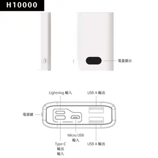 【Songwin】H10000-液晶顯示 22W雙向/快充行動電源 POLYBATT[尚之宇旗艦館][台灣現貨][發票]