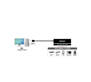 Uptech登昌恆 UH251  4-Port USB 3.0 Hub超輕薄集線器