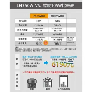 TRUNK 壯格 LED燈泡 50W (多件可混搭光源)