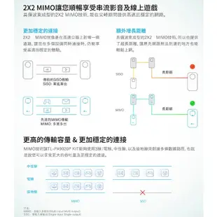 TP-Link TL-PA9020P Kit AV2000 雙埠 Gigabit 電力線橋接器套組 電力網路