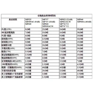 超級電匠MP767V2 專業版救車電源電力銀行22AH 汽柴油車 機車皆可用戶外電力 露營 街頭表演 電源 碳酸電池