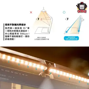 MOZTECH｜ 喀喀螢幕燈 折疊攜帶 無線使用 行動螢幕燈 螢幕掛燈 顯示器掛燈 護眼燈 攝影燈