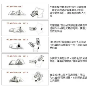 【日本 Snow Peak】Penta 蝶形天幕(320*400cm)炊事帳.登山輕量遮陽帳篷 STP-381