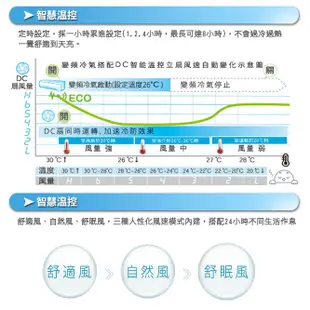 TECO東元 iFans 14吋DC微電腦ECO智慧溫控立扇電扇 XA1468BRD(福利品)