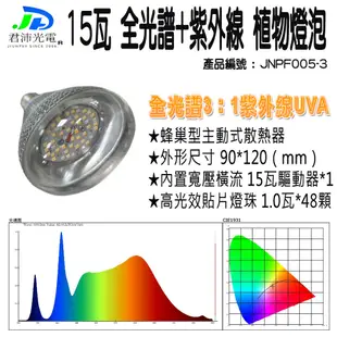 君沛植物燈 UV植物燈 15瓦 紫外線全光譜 植物燈泡 UV燈泡 E27 紫外線燈泡 台製 保固一 (9.4折)