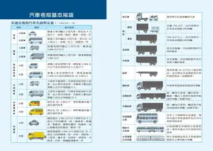 汽車駕照應考手冊