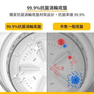 Whirlpool 惠而浦 16公斤 直驅變頻直立洗衣機 WV16DS