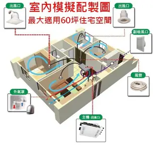 《台灣尚青生活館》 康乃馨 ES-8300DCM-YS 全熱交換機 全熱交換器  全熱式交換機  住宅換氣 110V