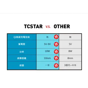 TCSTAR 無線充電 無線充電器 無線充電板 無線充電盤 QI無線充電 TCP-W002