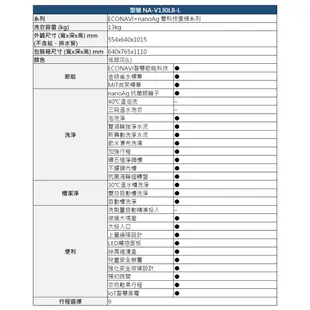 【PANASONIC 國際】 NA-V130LB 13公斤變頻直立式洗衣機